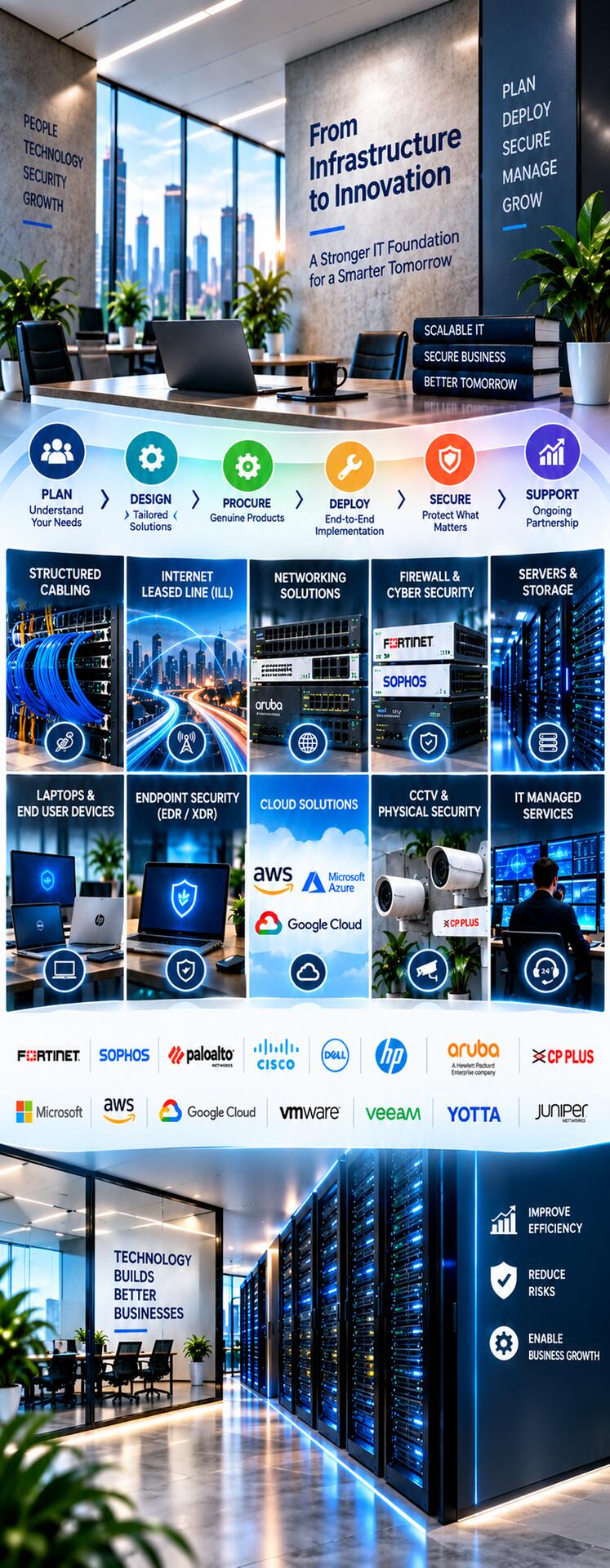 What IT Traders delivers: end-to-end IT infrastructure project with networking, firewalls, servers, Wi-Fi and CCTV